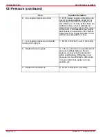 Preview for 130 page of Mercury D2.8L D-Tronic Service Manual