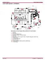 Preview for 228 page of Mercury D2.8L D-Tronic Service Manual