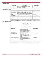 Предварительный просмотр 572 страницы Mercury D2.8L D-Tronic Service Manual