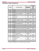 Предварительный просмотр 586 страницы Mercury D2.8L D-Tronic Service Manual