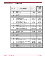 Предварительный просмотр 587 страницы Mercury D2.8L D-Tronic Service Manual