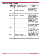 Предварительный просмотр 638 страницы Mercury D2.8L D-Tronic Service Manual