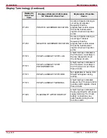 Предварительный просмотр 640 страницы Mercury D2.8L D-Tronic Service Manual