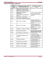 Предварительный просмотр 641 страницы Mercury D2.8L D-Tronic Service Manual