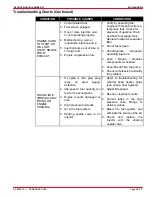 Предварительный просмотр 647 страницы Mercury D2.8L D-Tronic Service Manual