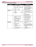 Предварительный просмотр 658 страницы Mercury D2.8L D-Tronic Service Manual