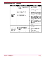 Предварительный просмотр 659 страницы Mercury D2.8L D-Tronic Service Manual