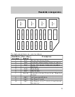 Предварительный просмотр 100 страницы Mercury Grand Marquis 1998 Owner'S Manual