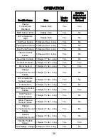 Preview for 44 page of Mercury HP700 SCi Manual