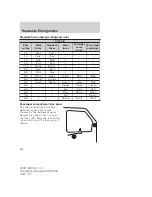 Preview for 212 page of Mercury Mariner 2008 Owner'S Manual