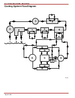 Предварительный просмотр 88 страницы Mercury MerCruiser Bravo One Installation Manual