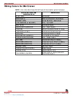 Preview for 413 page of Mercury MerCruiser MCM 454 Mag MPI Service Manual