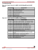 Preview for 561 page of Mercury MerCruiser MCM 454 Mag MPI Service Manual