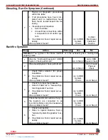 Preview for 589 page of Mercury MerCruiser MCM 454 Mag MPI Service Manual