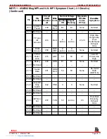 Preview for 604 page of Mercury MerCruiser MCM 454 Mag MPI Service Manual