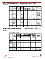 Preview for 605 page of Mercury MerCruiser MCM 454 Mag MPI Service Manual