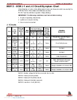 Preview for 634 page of Mercury MerCruiser MCM 454 Mag MPI Service Manual