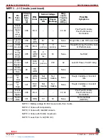 Preview for 635 page of Mercury MerCruiser MCM 454 Mag MPI Service Manual