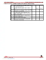 Preview for 722 page of Mercury MerCruiser MCM 454 Mag MPI Service Manual