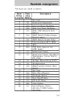 Предварительный просмотр 111 страницы Mercury Sable 1998 Owner'S Manual