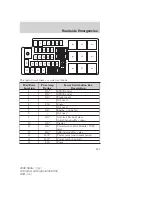 Preview for 251 page of Mercury Sable 2008 Owner'S Manual