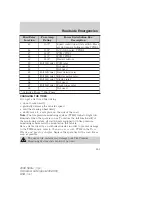 Preview for 253 page of Mercury Sable 2008 Owner'S Manual