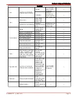 Preview for 35 page of Mercury VesselView 7 Manual