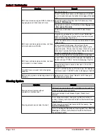 Preview for 148 page of Mercury Zeus 3000 Series User Manual