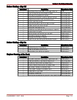 Preview for 159 page of Mercury Zeus 3000 Series User Manual