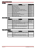 Preview for 160 page of Mercury Zeus 3000 Series User Manual