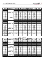 Preview for 46 page of Meridian 1010-1015 Owner'S Manual