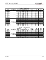 Preview for 53 page of Meridian 1010-1015 Owner'S Manual