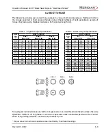 Preview for 55 page of Meridian 240 FF Operator'S Manual