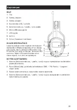 Предварительный просмотр 35 страницы Meridian 32.802 User Manual