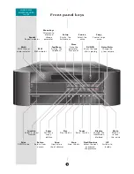 Preview for 15 page of Meridian 800 Version 4 User Manual