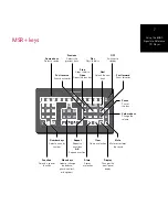 Preview for 11 page of Meridian 808.3 User Manual