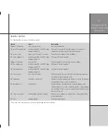 Предварительный просмотр 27 страницы Meridian C61R Installation Manual