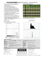 Preview for 2 page of Meridian D-ILA1080MF2 Specifications