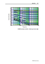 Preview for 55 page of Meridian D6000 User Manual