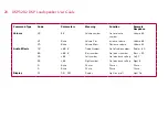 Preview for 25 page of Meridian DSP320.2 User Manual