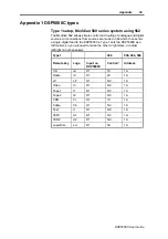 Preview for 52 page of Meridian DSP5000C User Manual