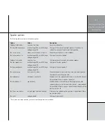 Preview for 25 page of Meridian G61R Installation Manual