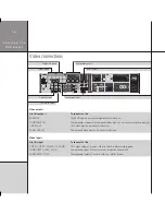 Preview for 20 page of Meridian G92 Installation Manual