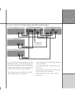 Preview for 23 page of Meridian G92 Installation Manual