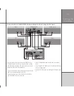 Preview for 17 page of Meridian G96 Installation Manual