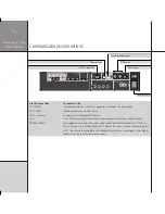 Preview for 18 page of Meridian G96 Installation Manual