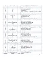 Предварительный просмотр 22 страницы Meridian HARVEST H13112 Operator'S Manual