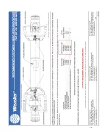 Preview for 24 page of Meridian HARVEST T Series Operator'S Manual