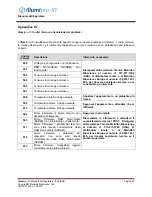 Preview for 42 page of Meridian illumipro-10 Operator'S Manual