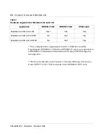 Preview for 38 page of Meridian Link/Customer Controlled Routing Installation And Upgrade Manual